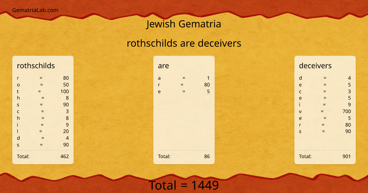 rothschilds are deceivers in jewish Gematria